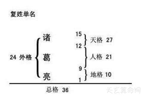 姓名的五行|姓名五格测试